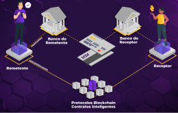 As tendências globais para os meios de pagamento: o caso da América do Norte