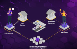 A relação entre as empresas de meios de pagamentos e o mercado digital: um exemplo de junção entre o mercado tradicional e a tecnologia.