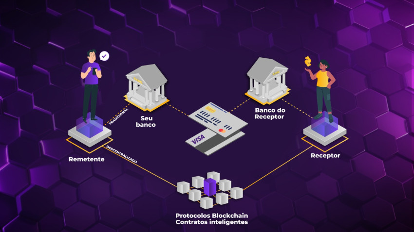 A relação entre as empresas de meios de pagamentos e o mercado digital: um exemplo de junção entre o mercado tradicional e a tecnologia.